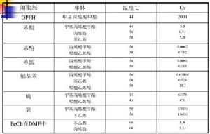 阻聚常數 阻聚常數