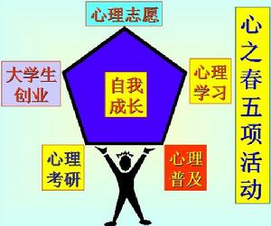 “心之春”五項活動