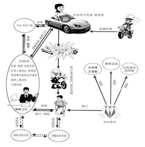 第三者責任保險
