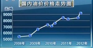 加油痛苦指數 加油痛苦指數