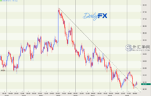 股市中的羊群效應——急漲急跌