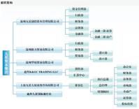 九星資本集團 九星資本集團