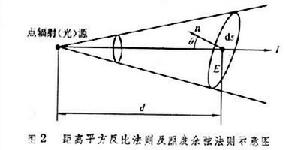 光度學和輻射度學