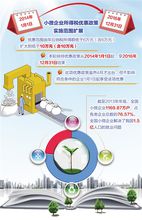 小微企業所得稅優惠政策落地