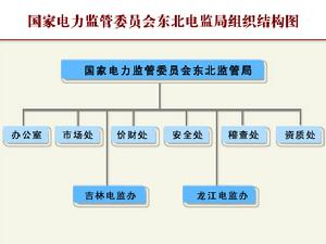 東北電力監管局