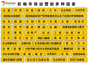 影響市場運營的因素