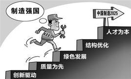 中國製作2025 中國製作2025