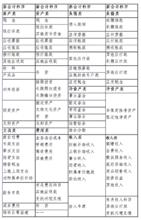 新舊會計科目對比