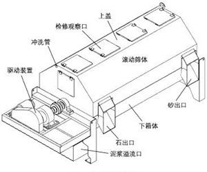 砂石分離機外形圖