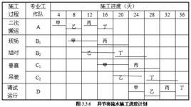 異節奏流水 異節奏流水