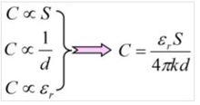 電容值公式