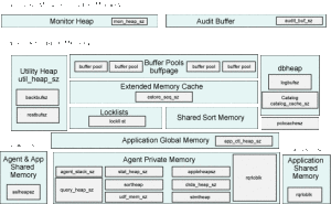 加密觸發器工作流程