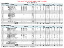 2018年女排世錦賽