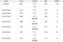 太倉汽車站時刻表