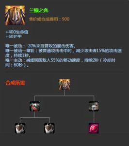 蘭頓之兆 蘭頓之兆