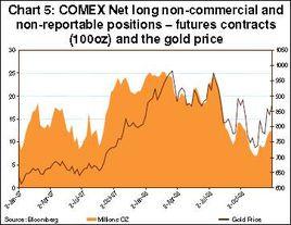 現貨溢價 現貨溢價