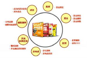 《SMART智富》