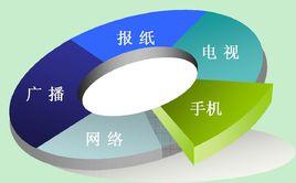 彩信手機報 彩信手機報