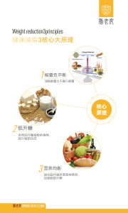 健康減脂三大核心原理