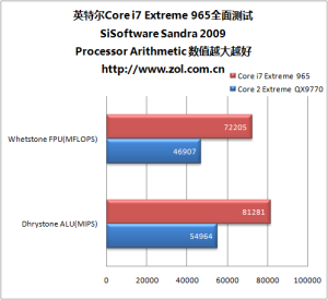 多媒體指令集 多媒體指令集