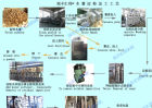 木薯澱粉加工工藝設備圖