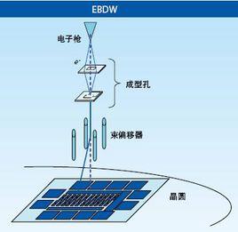 電子束曝光 電子束曝光