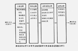 社會主義的積累與消費關係