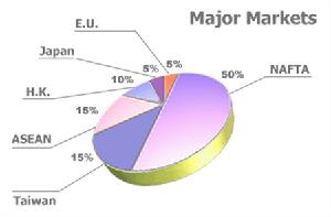 台灣台元紡織公司