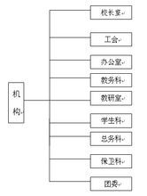 湄洲灣職業技術學校機構設定