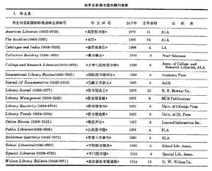 圖書館學期刊 圖書館學期刊