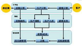 生產運作策略 生產運作策略