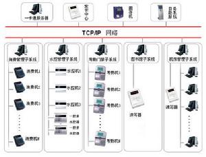 企業一卡通 企業一卡通