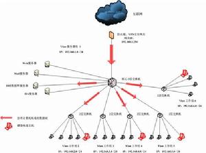 財務分析