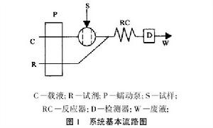 (圖)流動注射分析