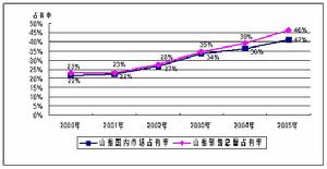 山推工程機械股份有限公司