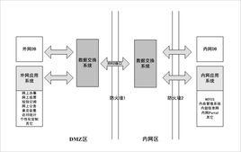 數據預處理管理