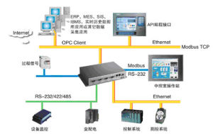 網關對網關協定