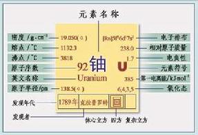 92號元素