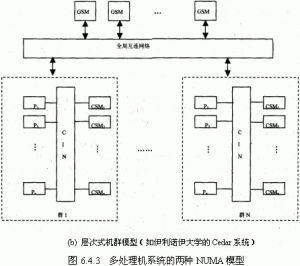對稱多處理機