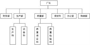 公共管理者素質