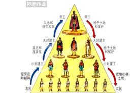 大封建主 大封建主