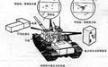 比利時通用坦克火控系統 比利時通用坦克火控系統