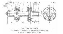 JMIJ型帶中間軸彈性膜片聯軸器