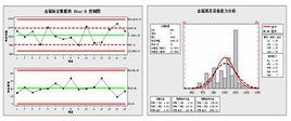 分析用控制圖 分析用控制圖