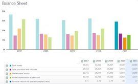 營運資金周轉率