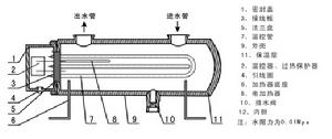 空調輔助電加熱器 空調輔助電加熱器