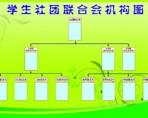 學生社團聯合會 學生社團聯合會