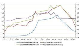 銀行同業拆借利率 銀行同業拆借利率