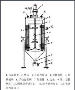 瀝青溶化機 瀝青溶化機