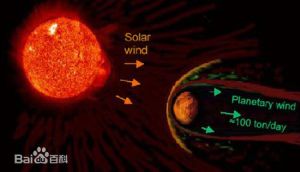 星周物質 星周物質